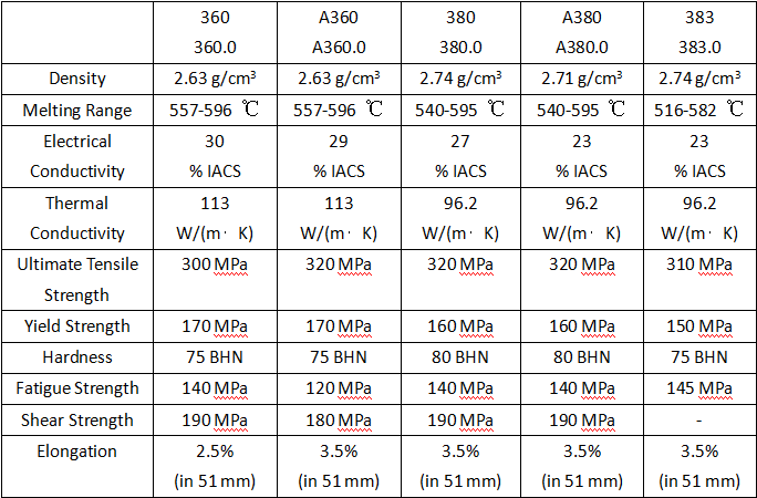 This Chart Shows 20 Metal Alloys And What They Re Mad - vrogue.co