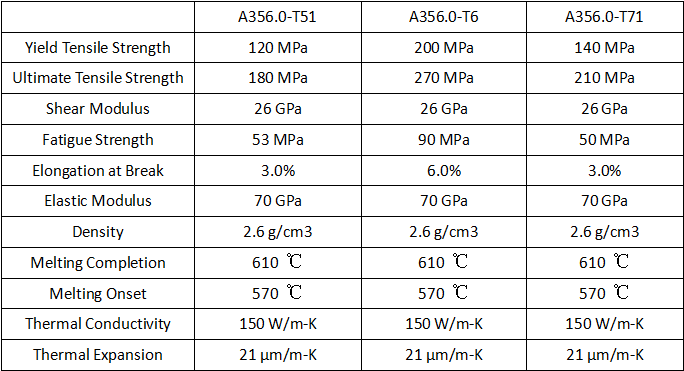 What is A356 Aluminum - A356 Aluminum Composition, Properties, Uses & A356 Aluminum vs 6061