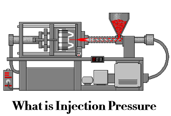How to Calculate Injection Pressure in Die Casting - What is Die Casting Injection Pressure