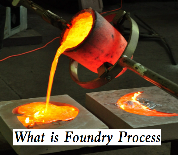 What is Foundry Process: Advantages, Disadvantages, Types of Foundries & Patterns