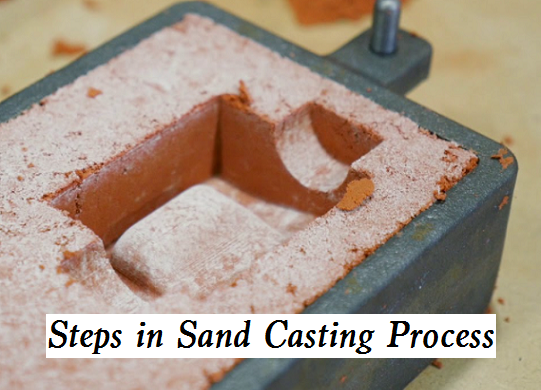 Steps in Sand Casting Process | Sand Casting Advantages and Limitations