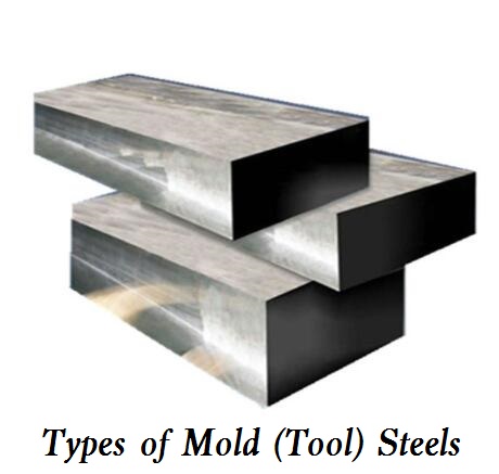 Types of Mold (Tool) Steels - Mold Steel Introduction and Selection