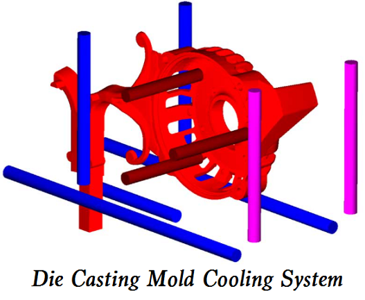 What is Cooling System in Die Casting Mold - What Affects the Cooling Rate of Die Casting