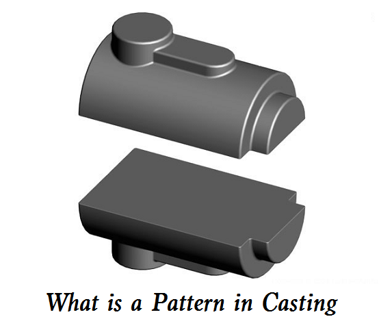 What is a Pattern? 