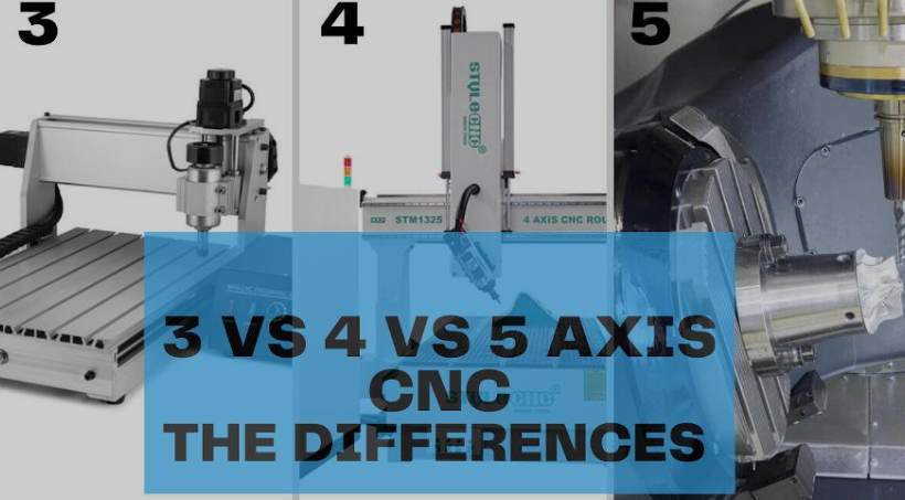 A Guide to Multi-Axis CNC Machining: 3-axis, 4-axis, and 5-axis Comparison & Selection