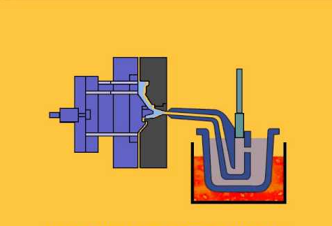 Hot Chamber Die Casting Process Guide: Features, Applicable Materials, and Limitations