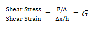 Shear Modulus VS Young's Modulus: Which One is the Best - Diecasting-mould.com