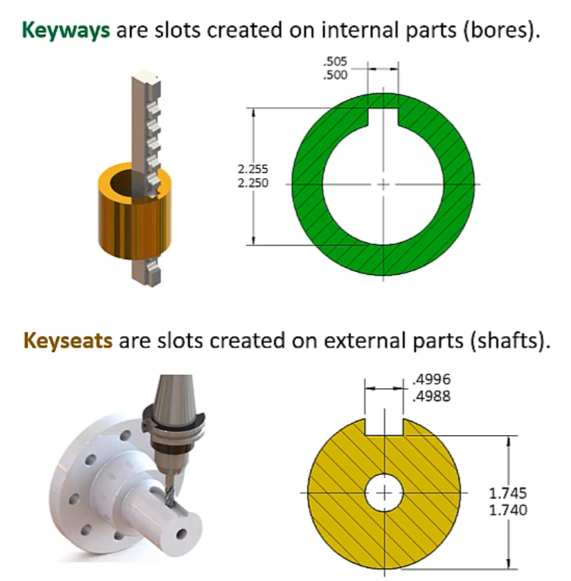 Keyway Size Chart Keyway Dimensions Tolerances Types Design 