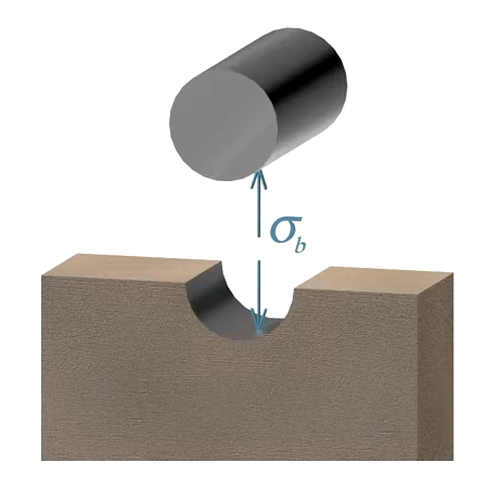 Bearing Stress