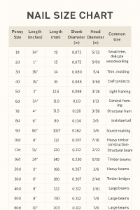 Nail Size Chart: Common Nail Sizes & How To Choose
