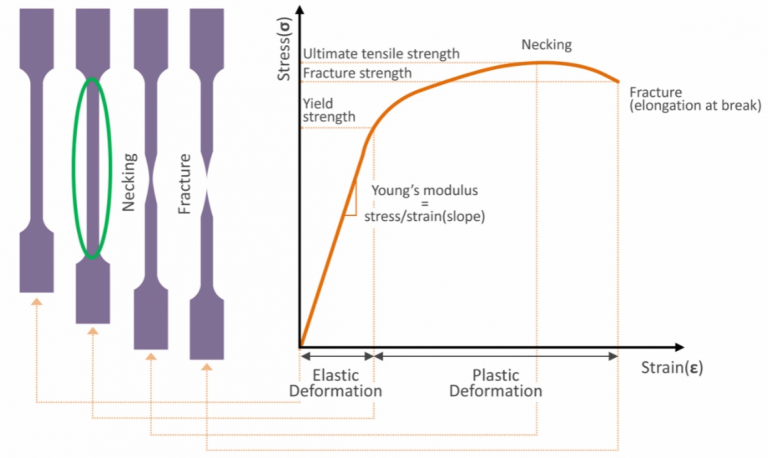 Tensile vs Compressive vs Yield Stress: Definition, Symbol, Formula ...