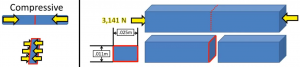 Tensile vs Compressive vs Yield Stress: Definition, Symbol, Formula ...